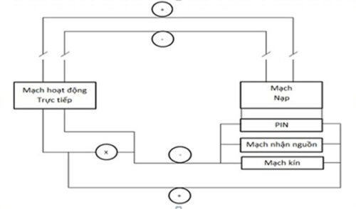 Nguyên lý hoạt động của thanh thoát hiểm